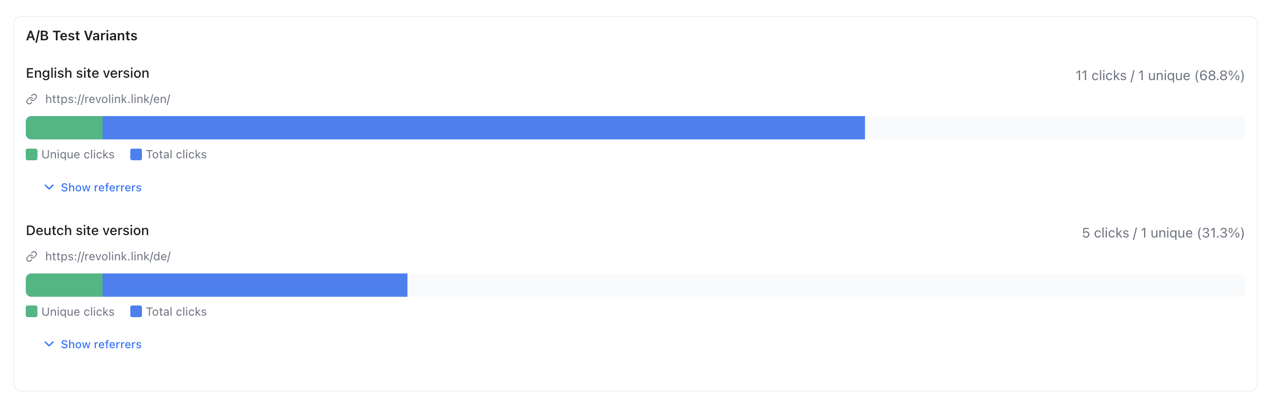 A/B Test Variants analytics showing click counts per variant