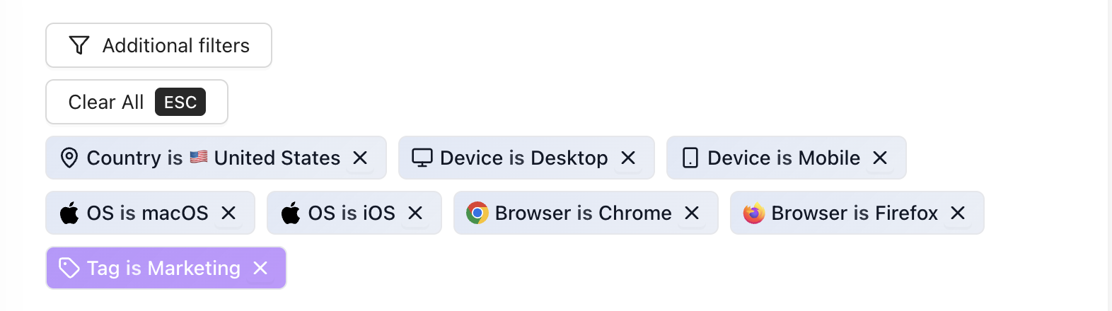Active filter chips - country with flag, city, device, OS, browser, and tag filters