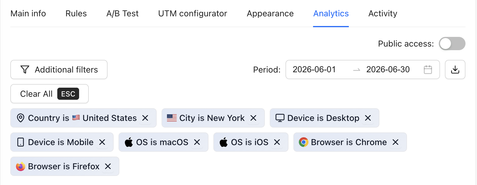 Analytics tab with active filters - country, city, device, OS, and browser