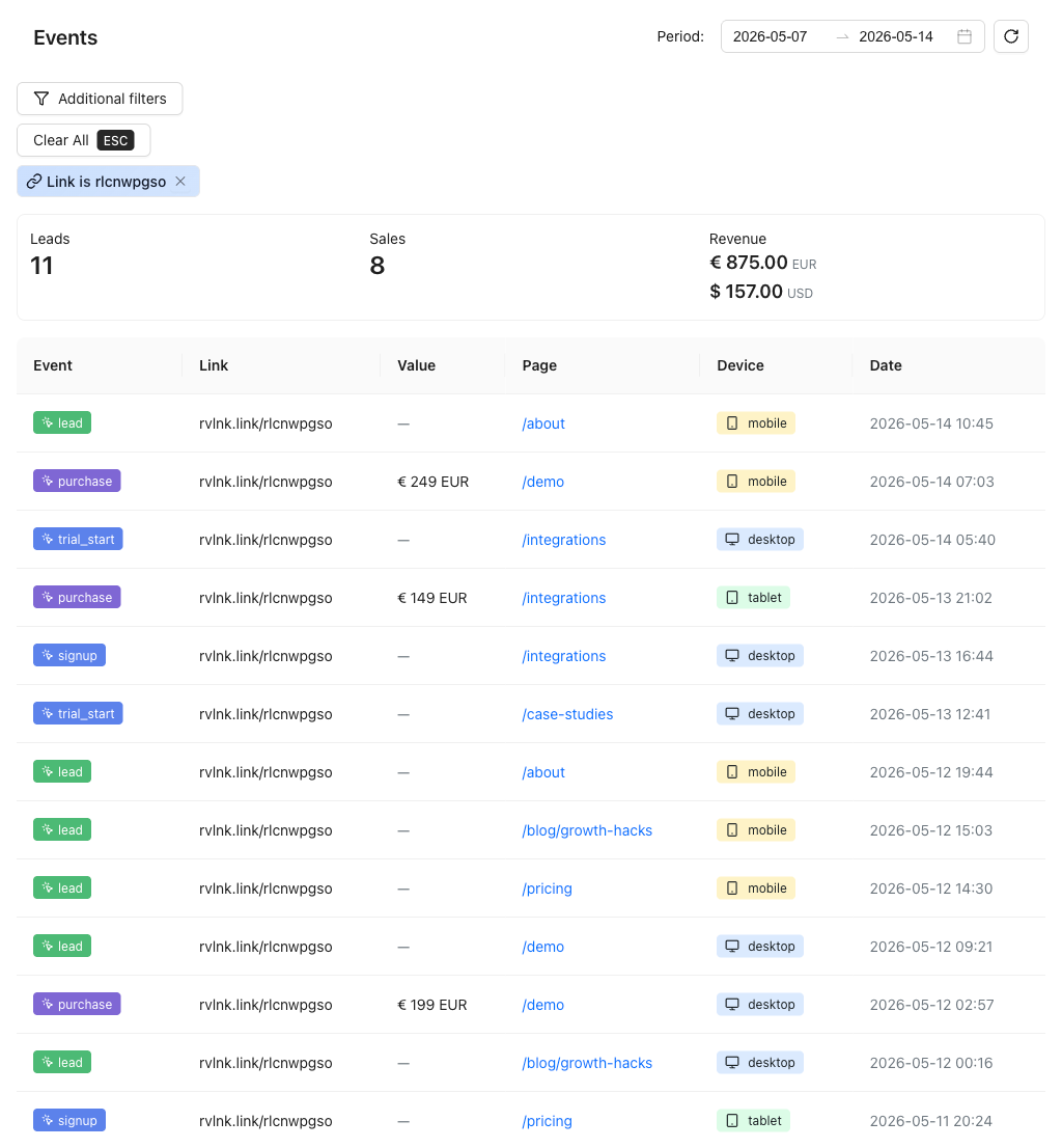 Revolink events list — conversion events table with Leads, Sales, and Revenue totals