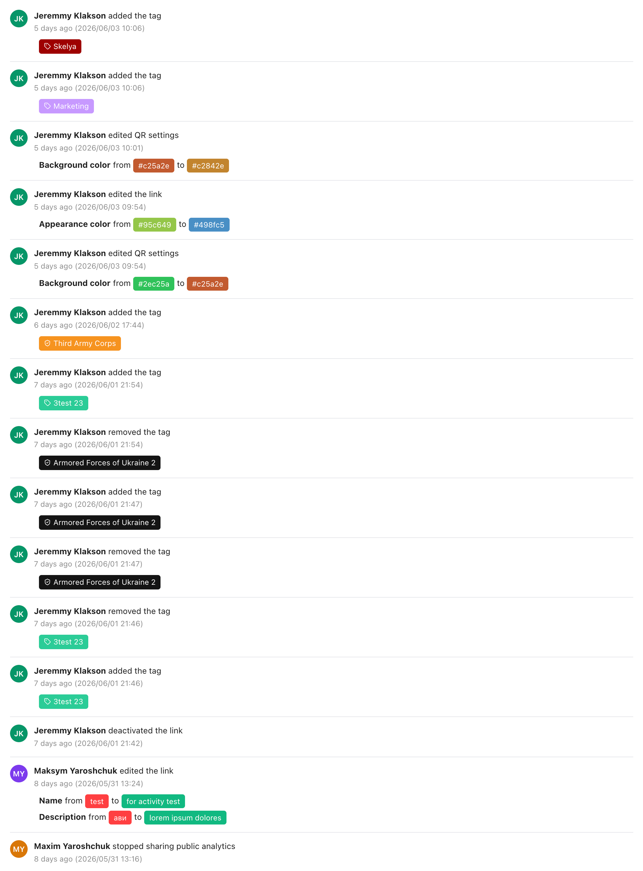 Activity log timeline showing multiple entries by Jeremmy Klakson and Maksym Yaroshchuk. Entries include: adding tags (Skelya, Marketing, Third Army Corps), editing QR settings with background color changes shown as hex codes from/to, editing link appearance color, deactivating the link, editing link name and description with before/after values, and stopping public analytics sharing.