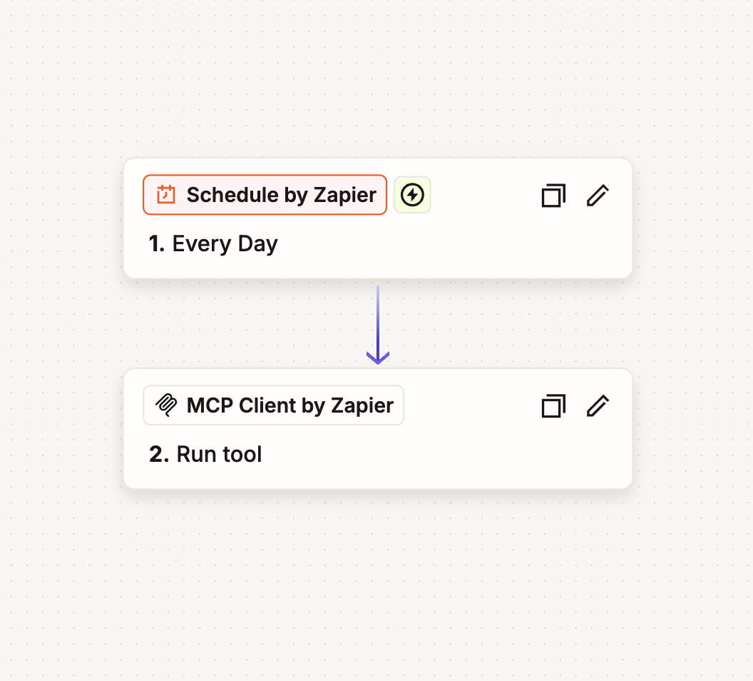 A Zap with Schedule by Zapier as the trigger and MCP Client by Zapier - Run tool as the action, connected to Revolink