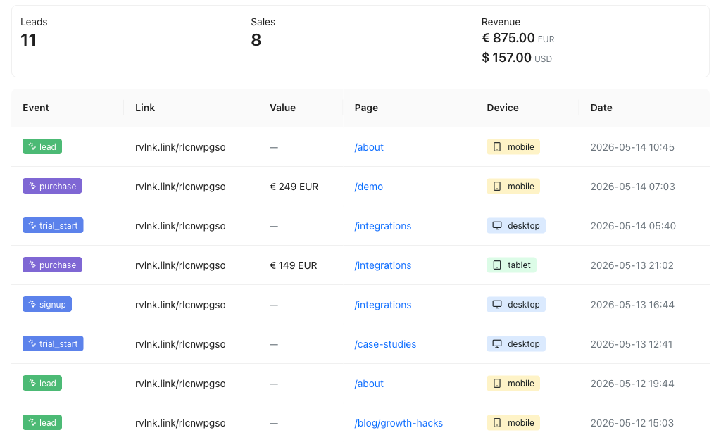 Conversion Tracking